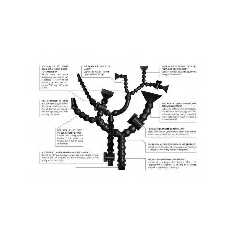 VDL PVC draadsok 20x1/2 PN10