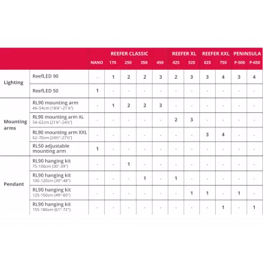 ReefLED 90 Pendant for 100 120cm tank Black