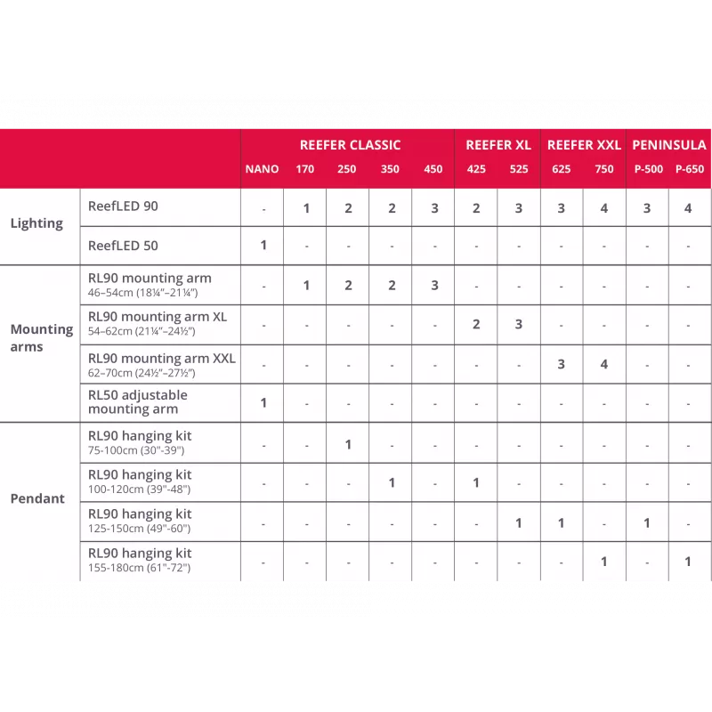 ReefLED 90 Hanging Kit for 125-150cm tank Zwart