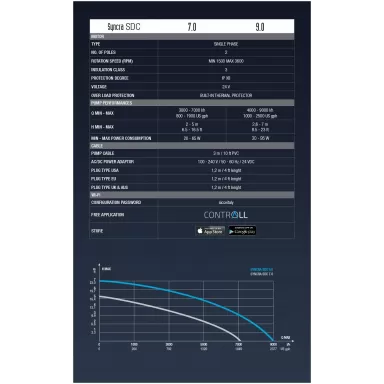 Sicce Syncra SDC 9.0 - Wifi Control