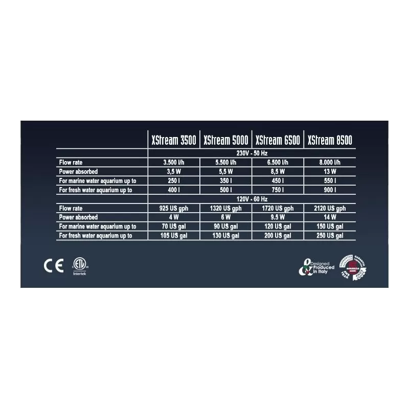 Sicce XStream 8000 l/h