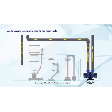 Maxspect Turbine Duo pomp 6 - 40W