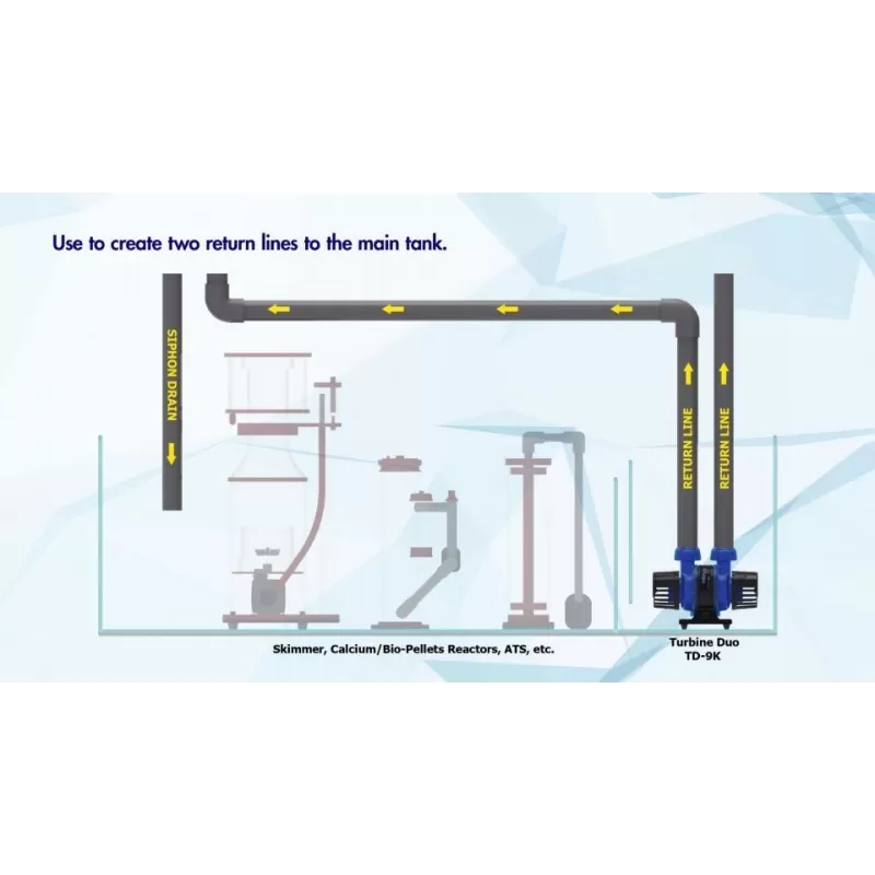 Maxspect Turbine Duo pomp 6 - 40W