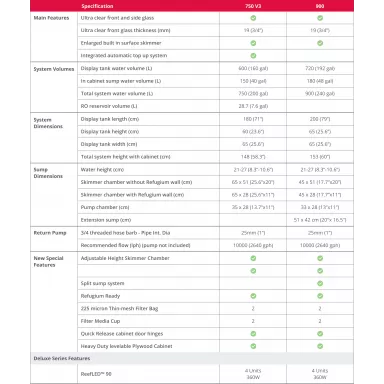 Red Sea REEFER 3XL 900 Deluxe System White