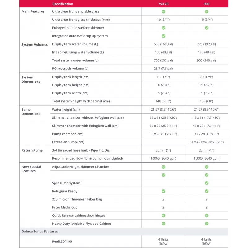 Red Sea REEFER 3XL 900 Zwart