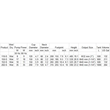 Octo Classic 110 S Space Saving Skimmer