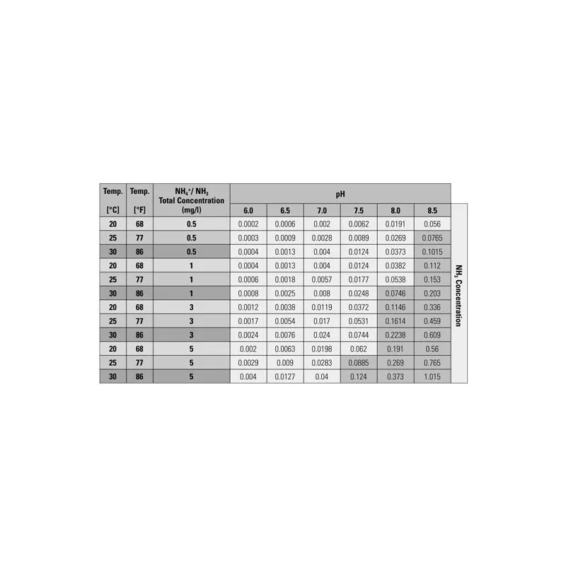 Tropic Marin NH4 /NH3 Test