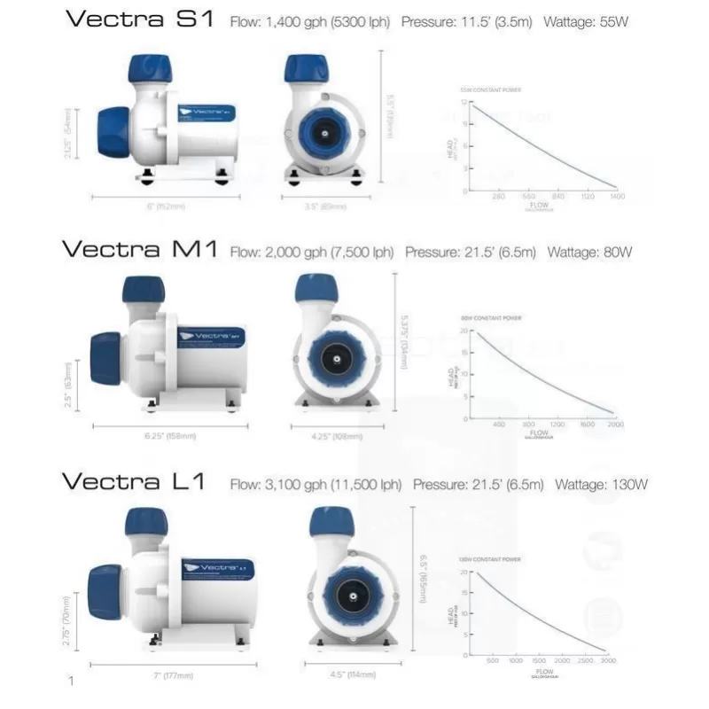 Ecotech Marine Vectra L2