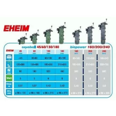 Eheim Aquaball 60