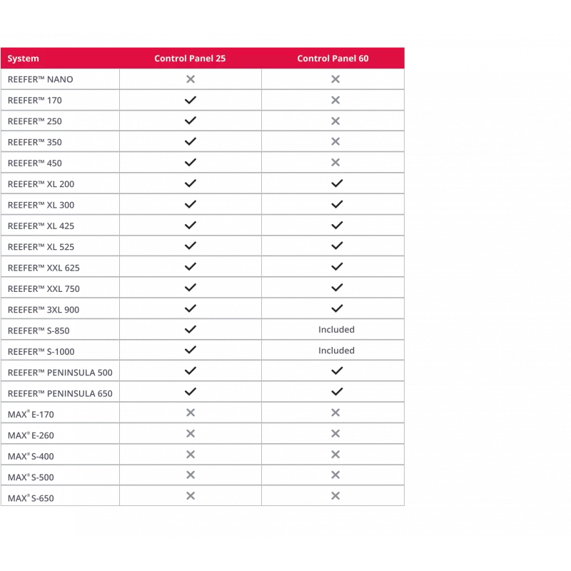 Red Sea Controlepaneel 25