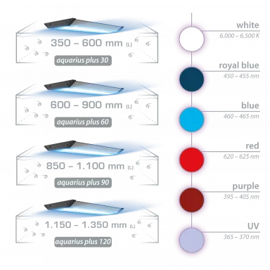 Aqua Medic aquarius 30 plus