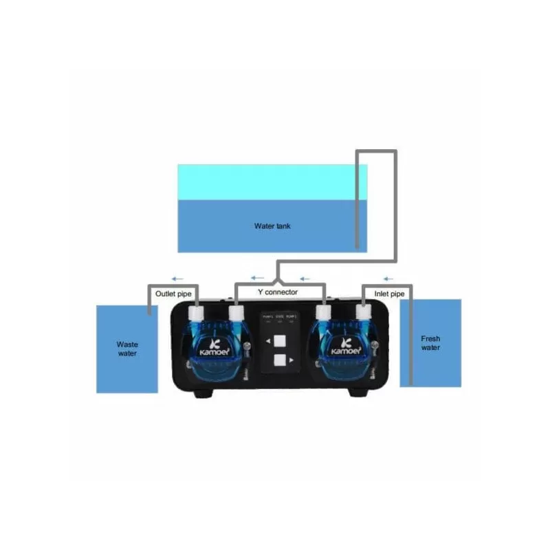 Kamoer X2S water change system