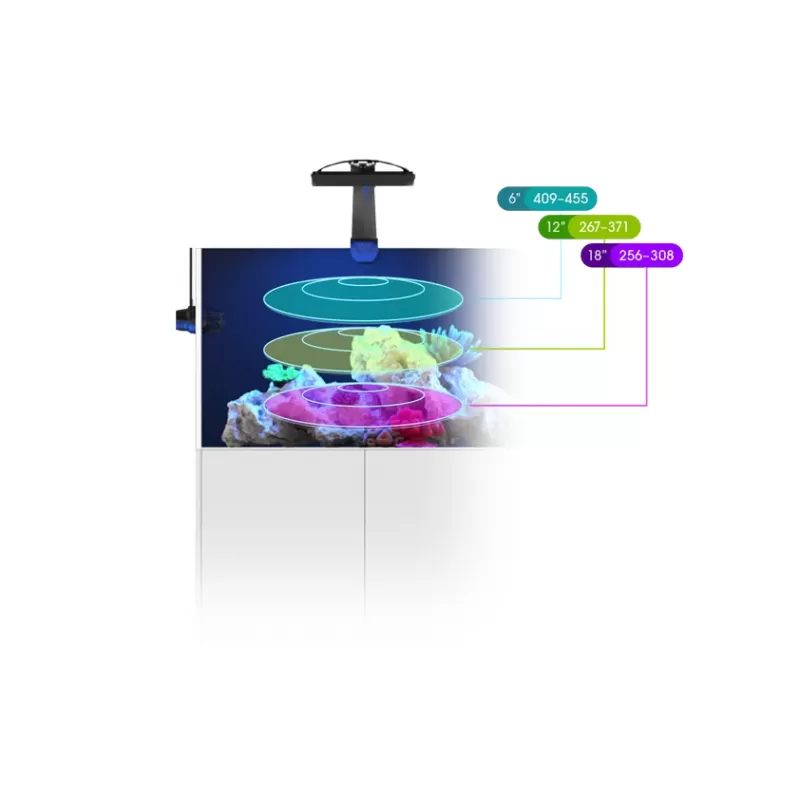 Ecotech Marine Radion XR30 G6 Blue