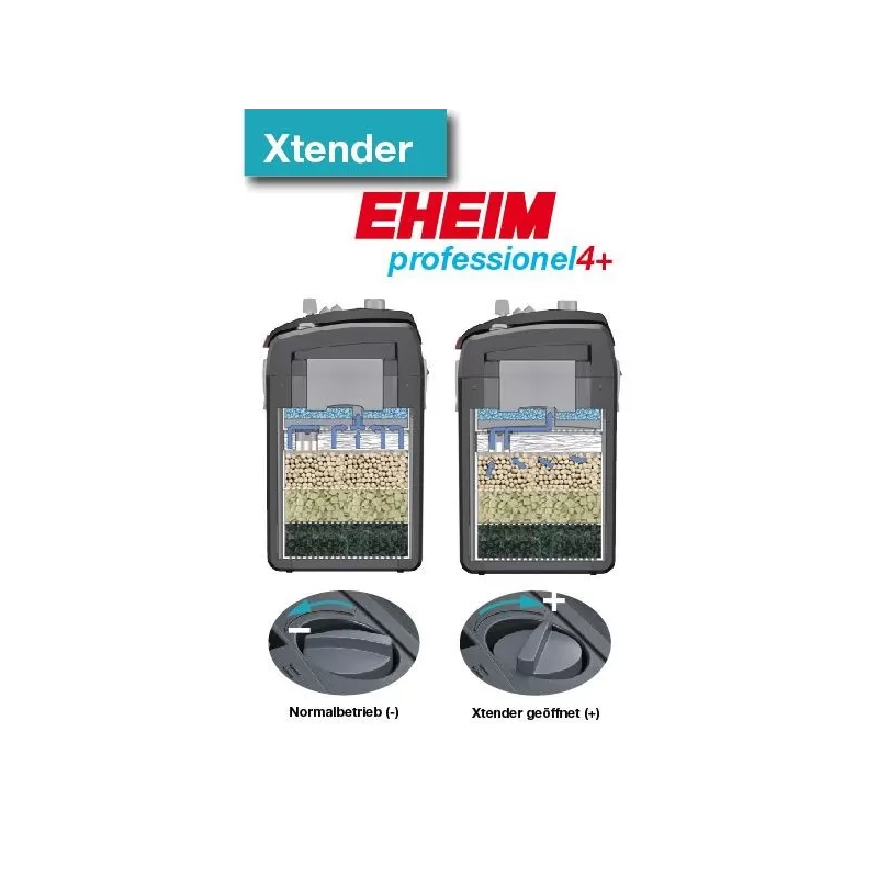 EHEIM BUITENFILTER PROFESSIONEL 4 250 2271 MET MASSA