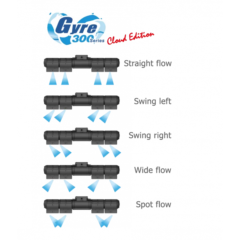 maxspect gyre 350 cloud pomp Pack kopen | Coralandfishstore