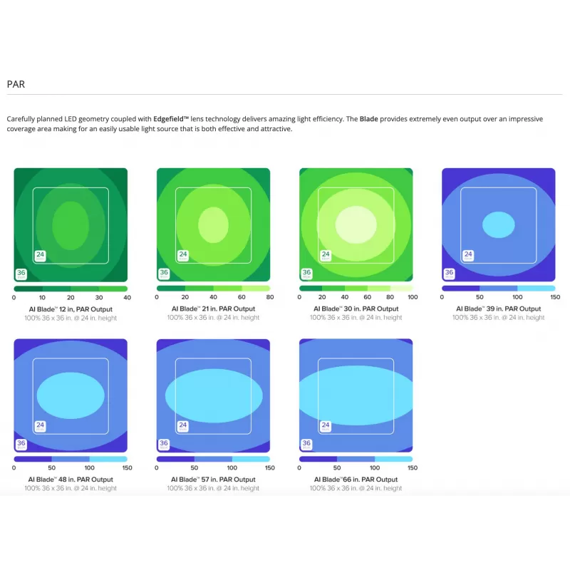 AI Blade 66/167 cm - Coral Growth 140w kopen | Coralandfishstore.nl