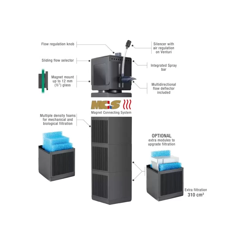 Sicce SHARK PRO 900 kopen? | Corlandfishstore.nl