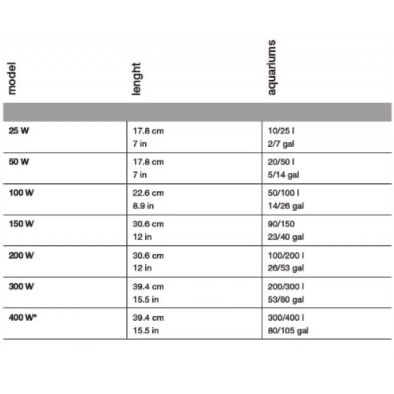 Hydor verwarming THEO - 25 W