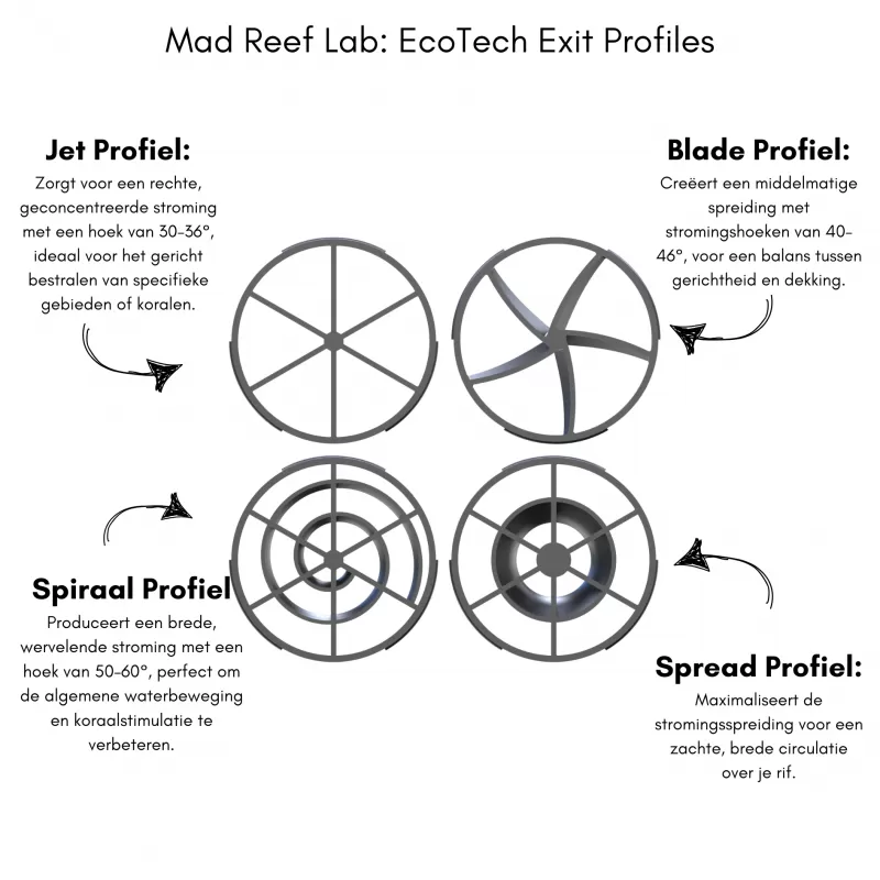 Mad Reef Lab ecotech MP60 Düse
