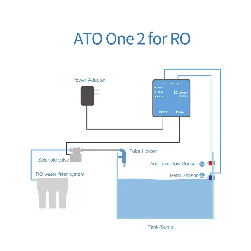 Kamoer ATO One 2 RO kopen? | Coralandfishstore.nl
