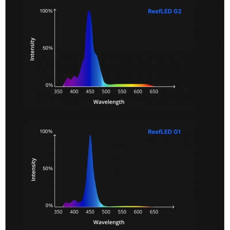 Red Sea Reefer 750 G2+ Deluxe Wit  | Coralandfishstore