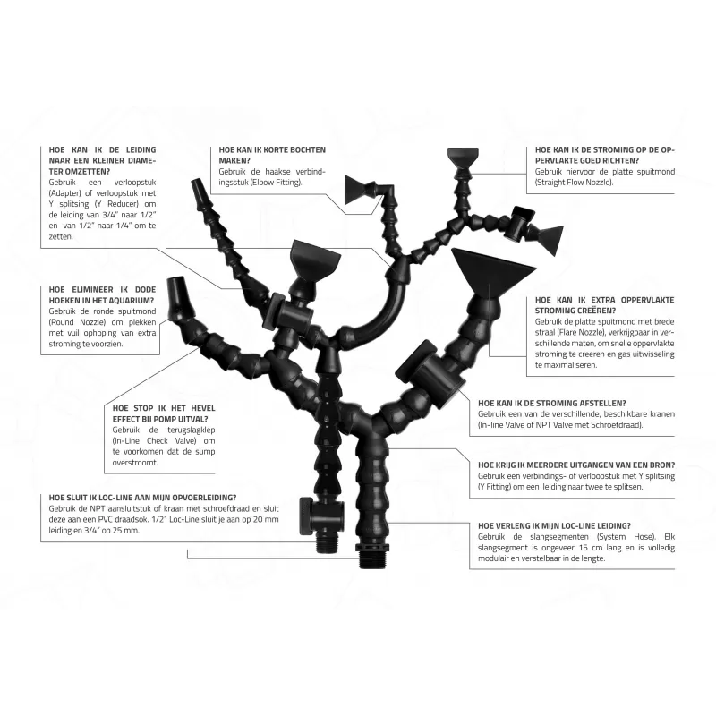 Loc-Line 3/4"  Elbow Fitting | Coralandfishstore.nl